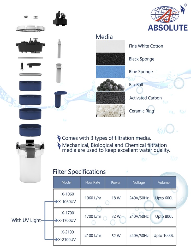 Absolute Cleantech filter; 2100L/hr, 52W