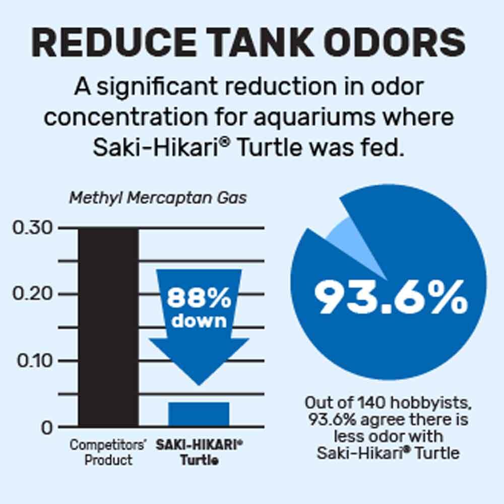 Hikari Saki-hikari Turtle M – 567g