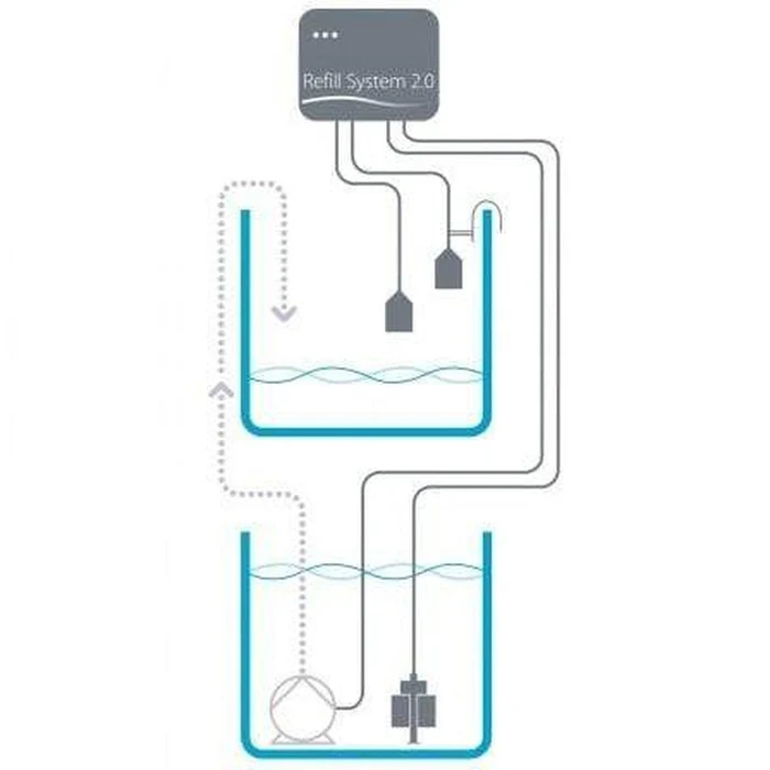 Aqua Medic Refill System 2.0 – Ato