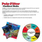 Polyfilter-Flyer